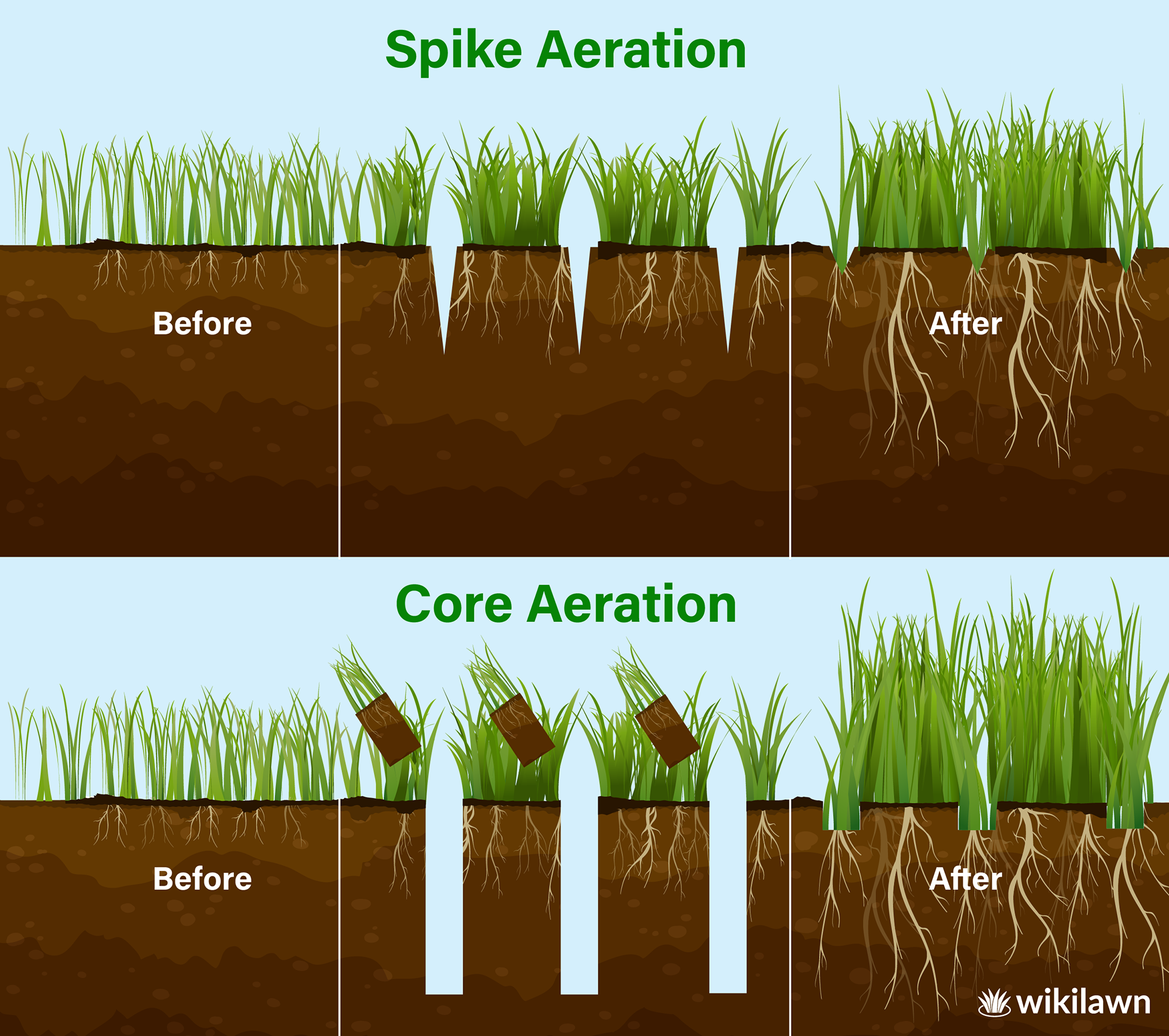 illustration of the soil after spike aeration versus after core aeration